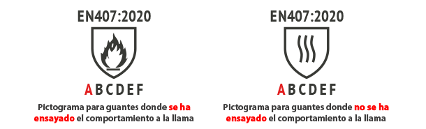 EN 407, estándar de seguridad para guantes de jardinería.