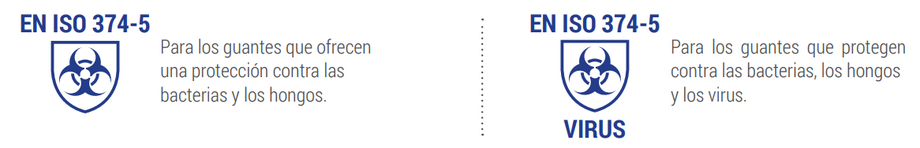 EN 374-5, estándar de seguridad para guantes de jardinería.